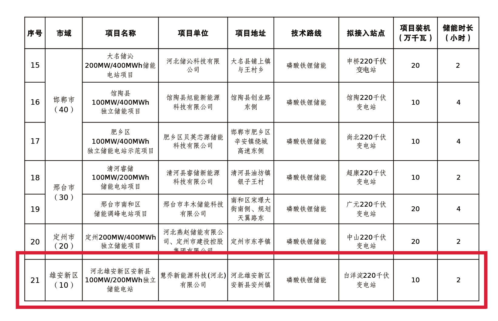 盛鸿国际(中国区) - 官方网站