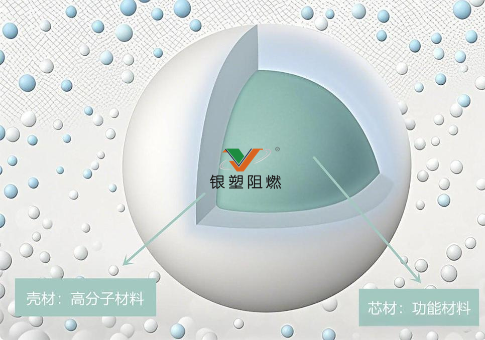 微胶囊包覆.jpg